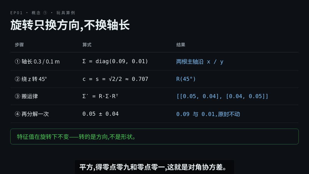 3DGS EP01：高斯原子——位置·协方差·颜色·不透明度