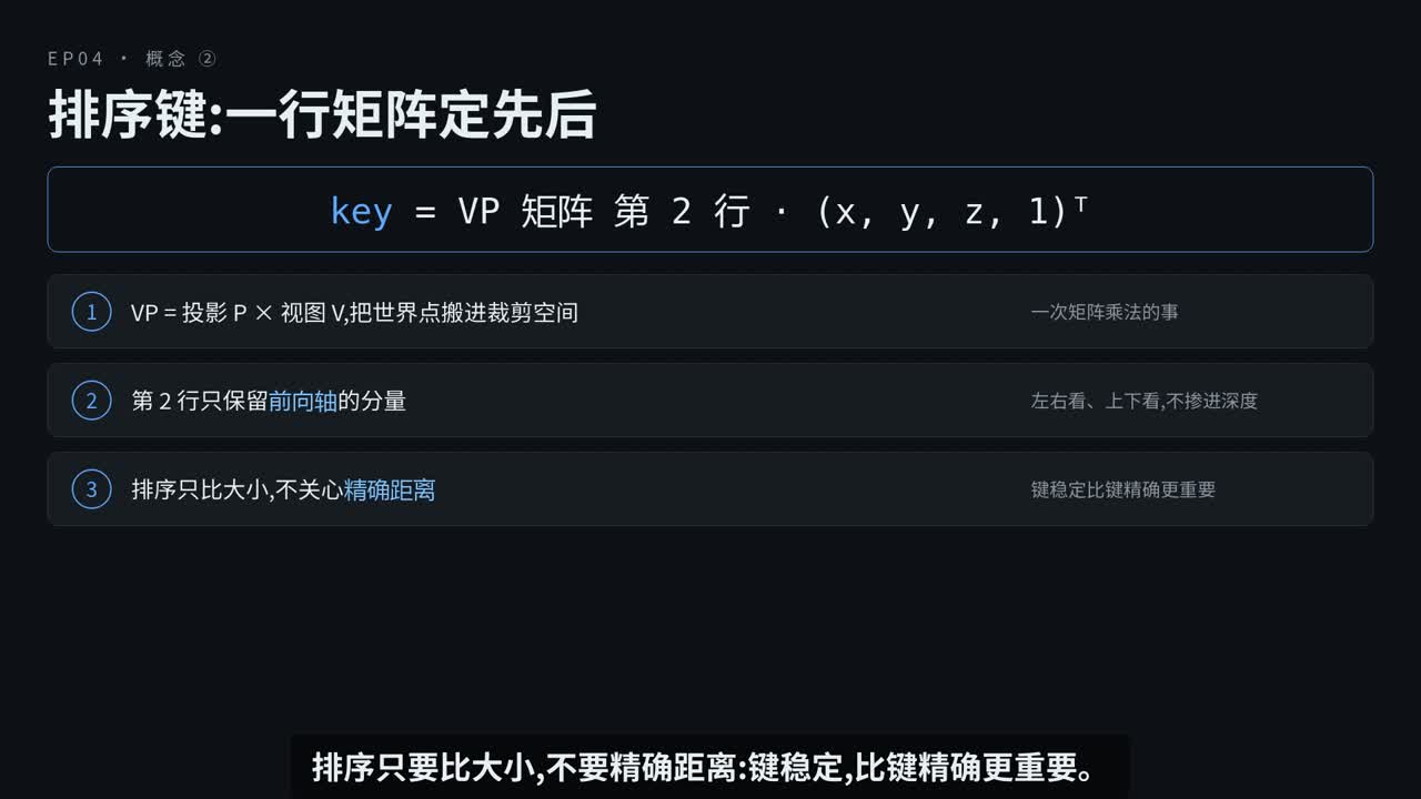 3DGS EP04：排序与混合——深度序·front-to-back alpha blending
