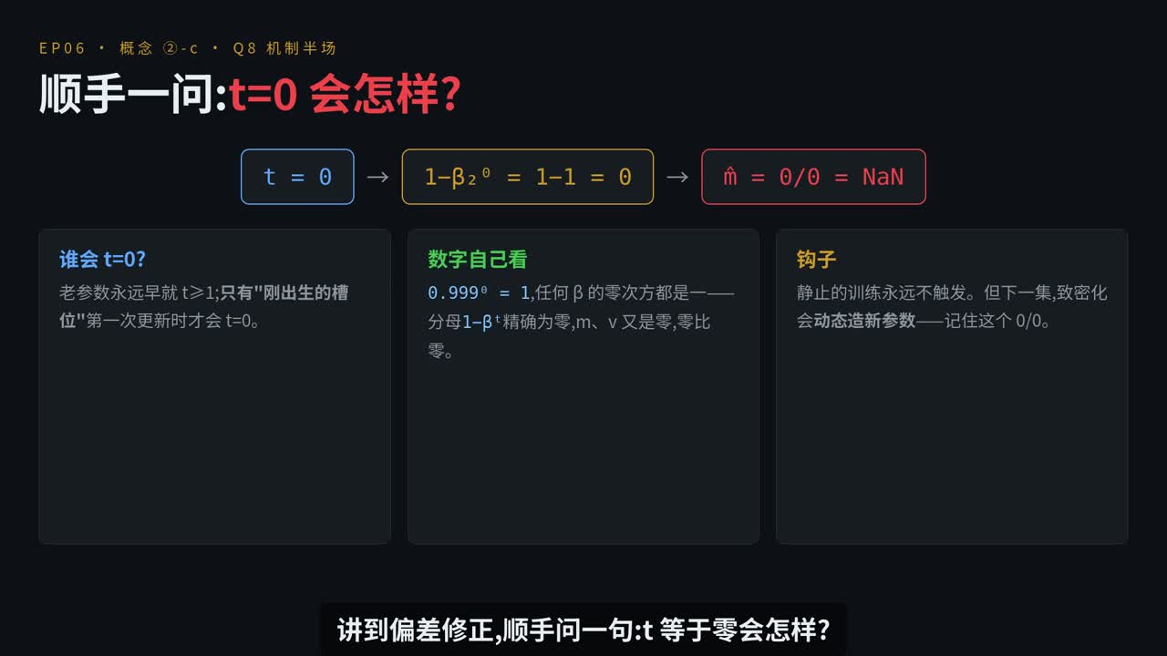 3DGS EP06：训练循环——L1+D-SSIM·Adam