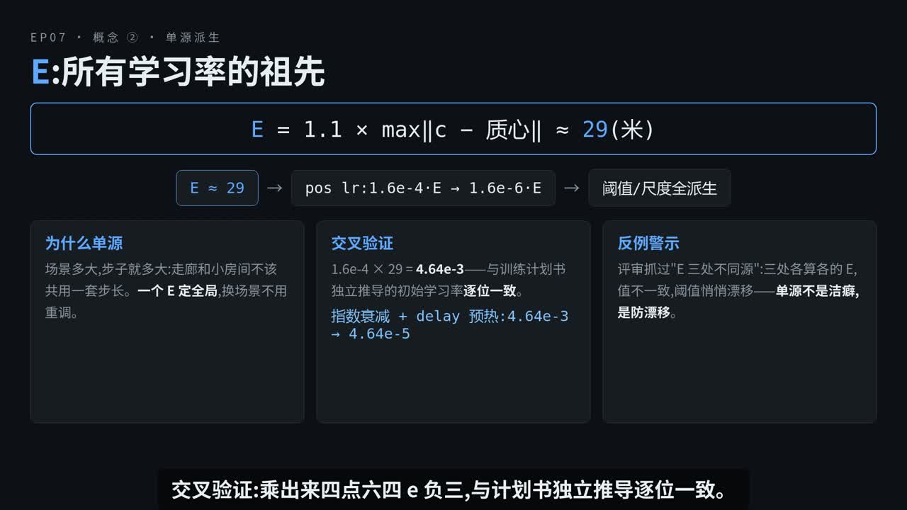 3DGS EP07：致密化与超参——clone·split·prune