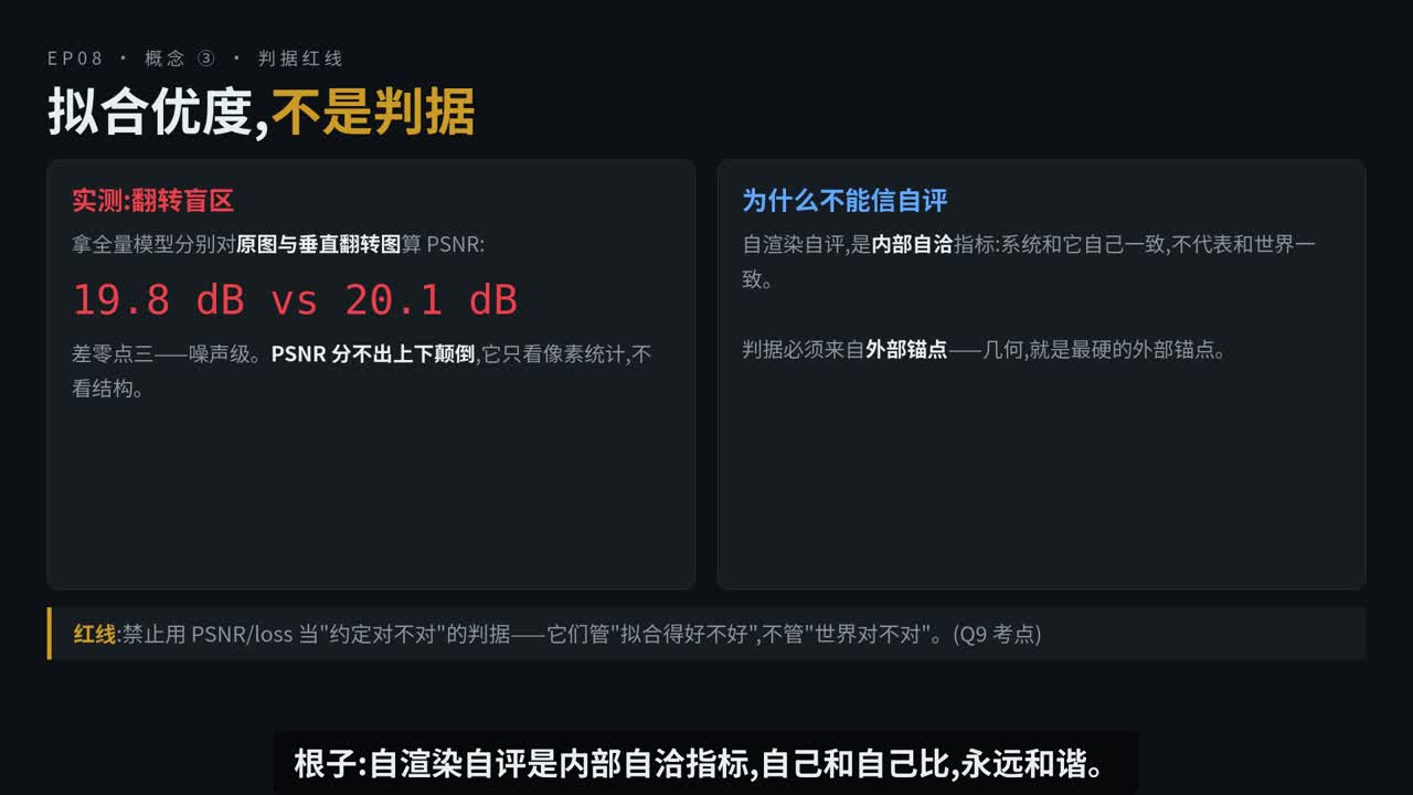 3DGS EP08：约定排查实战——图像翻转·SH 旋转 bug 诊断