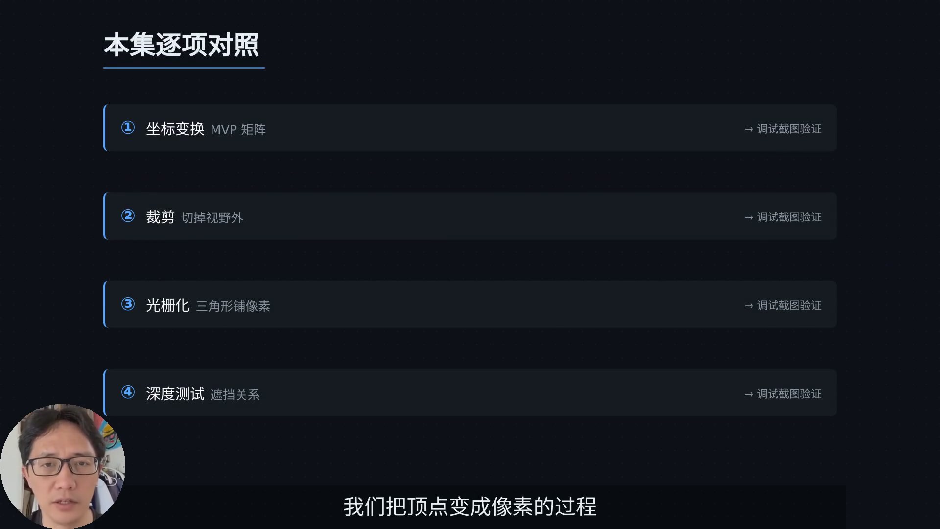 软光栅器进阶：MVP 变换·裁剪·深度测试