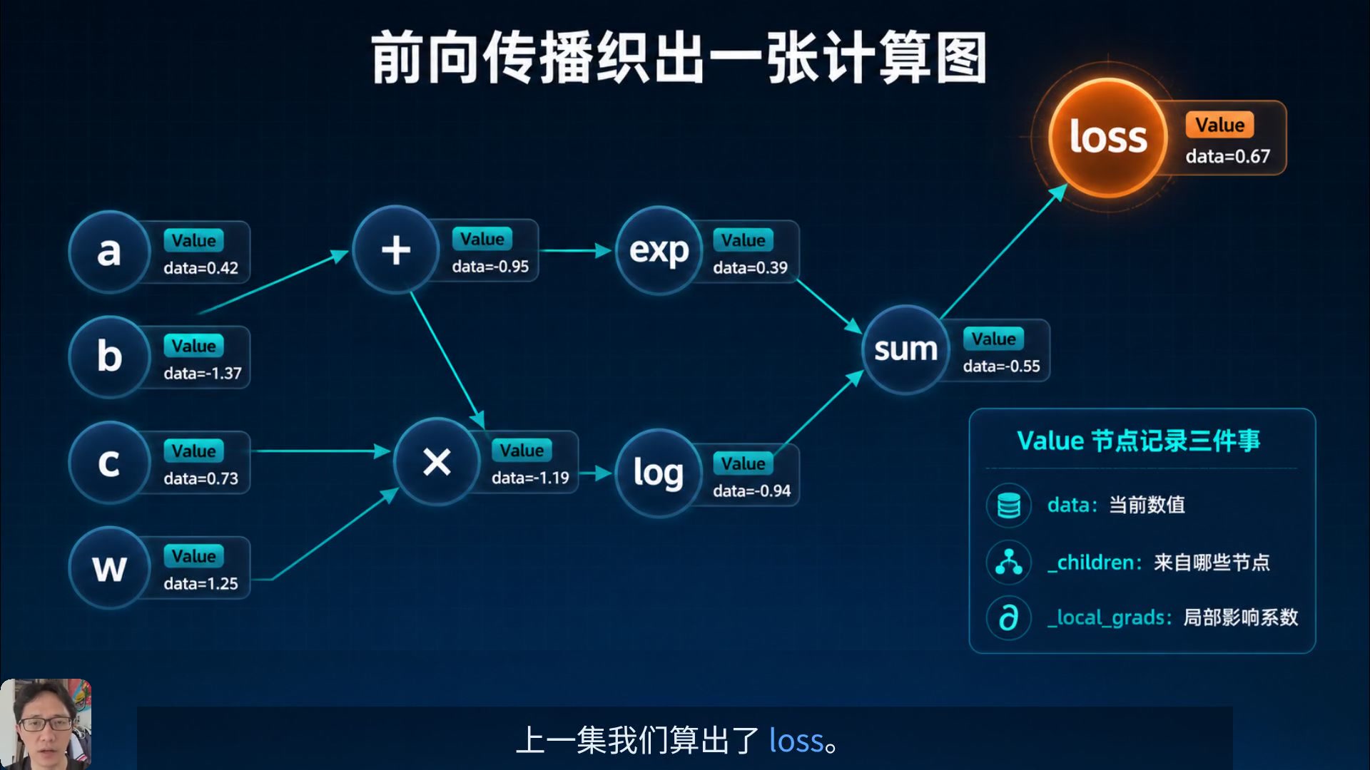 200 行看懂 LLM（下）：反向传播与 Adam