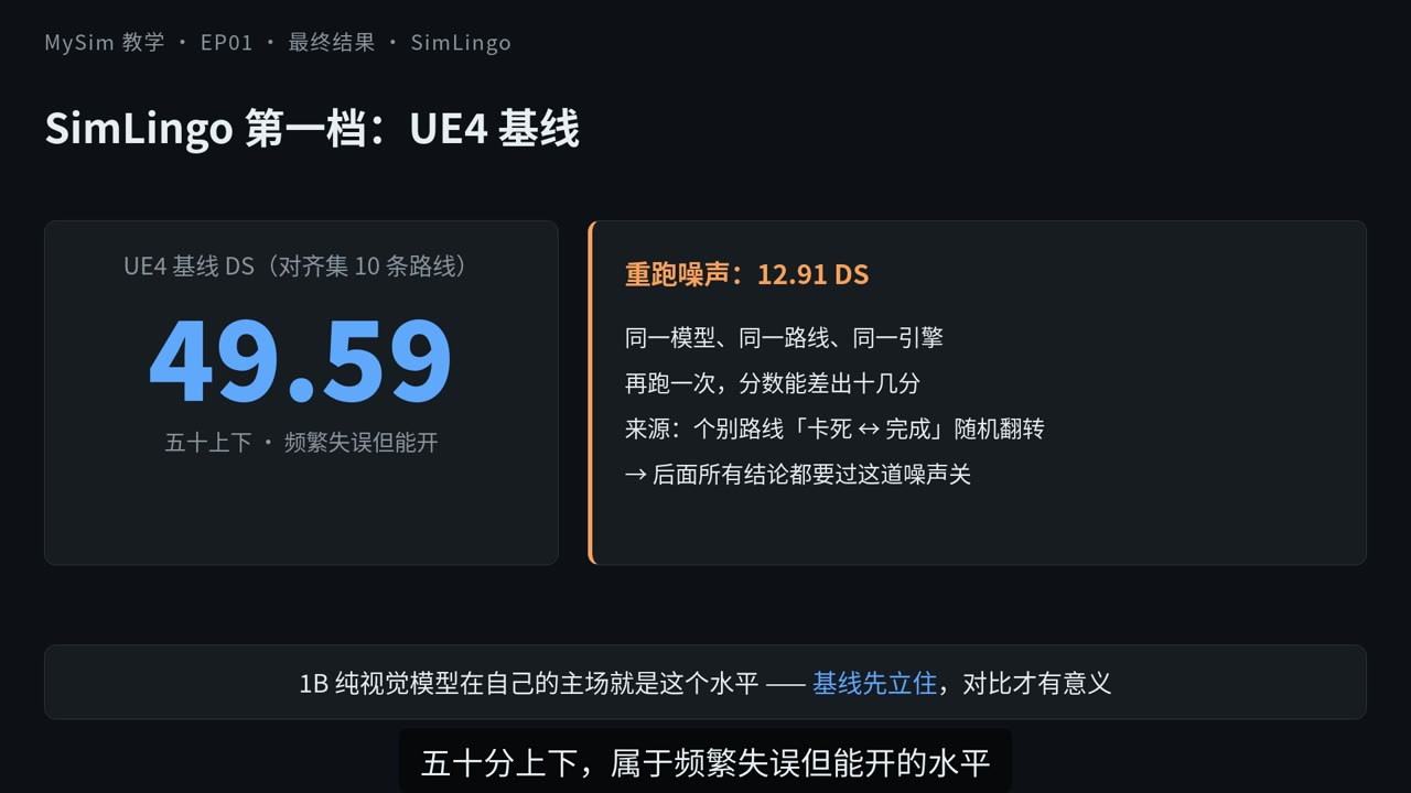 项目总览：UE5 渲染保真度对端到端自动驾驶的影响（下）