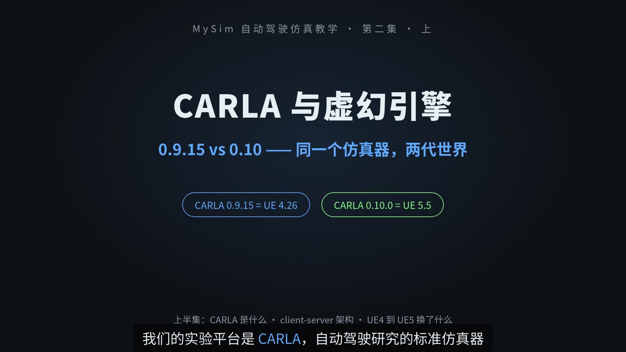 CARLA 与虚幻引擎：0.9.15 vs 0.10（上）