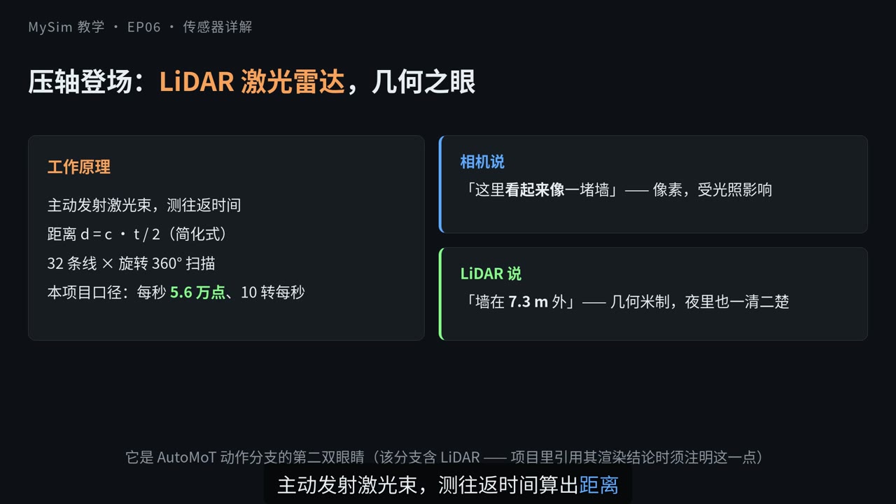 传感器详解：从相机内参到 LiDAR 点云（下）