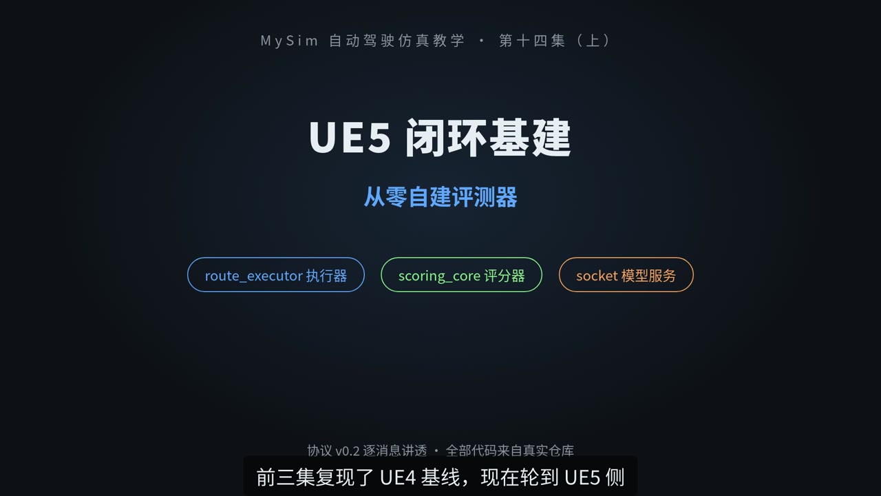 UE5 闭环基建：从零自建评测器（上）
