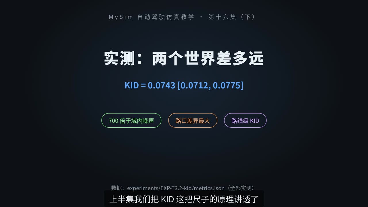 KID 域差距：量化两个渲染世界的距离（下）