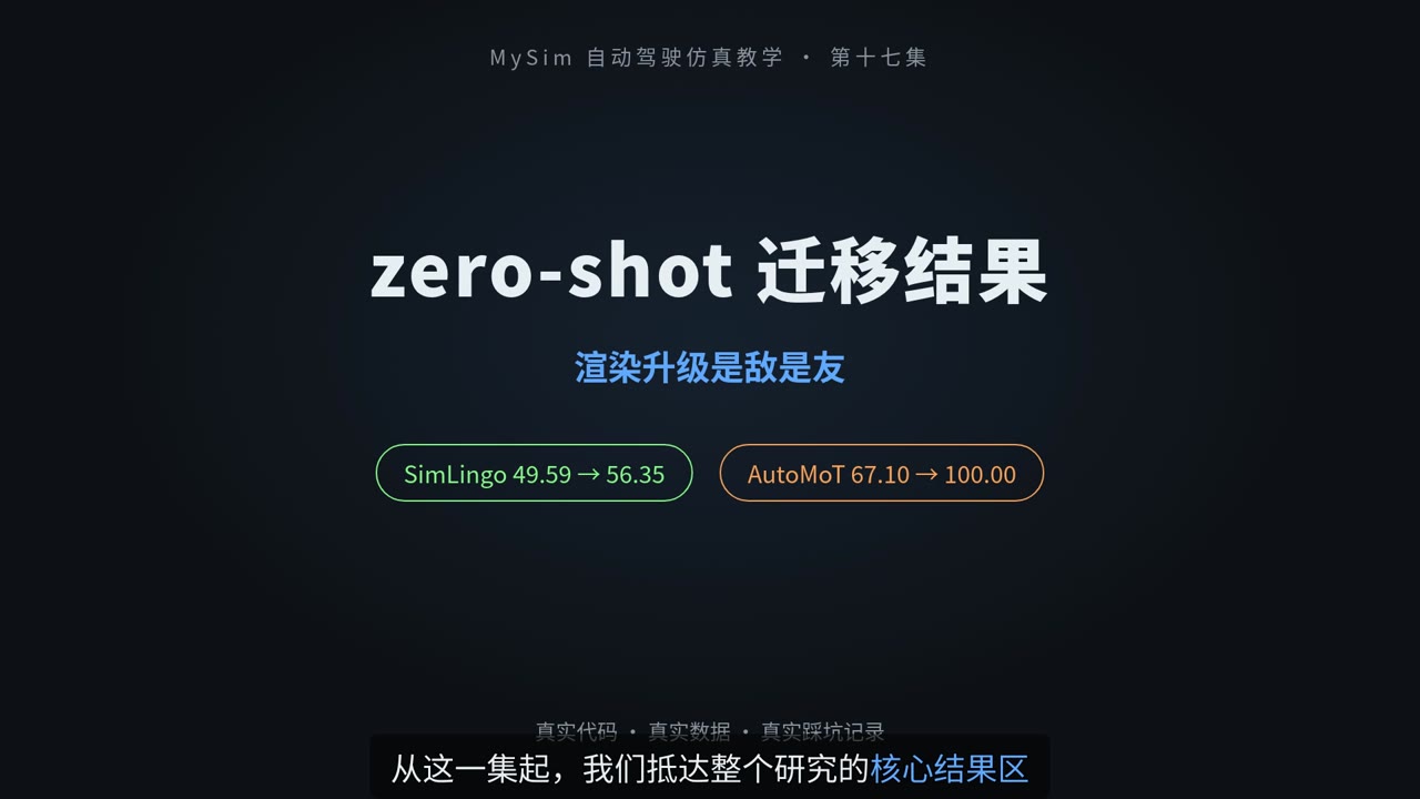 zero-shot 迁移结果：渲染升级是敌是友（上）
