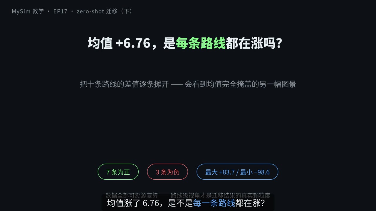 zero-shot 迁移结果：渲染升级是敌是友（下）