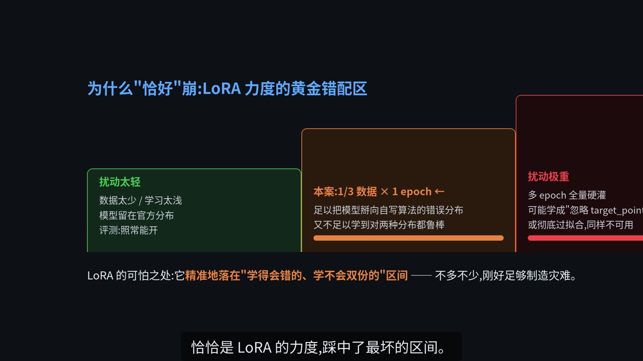 失败案例剖析：loss 收敛但行为崩溃（下）